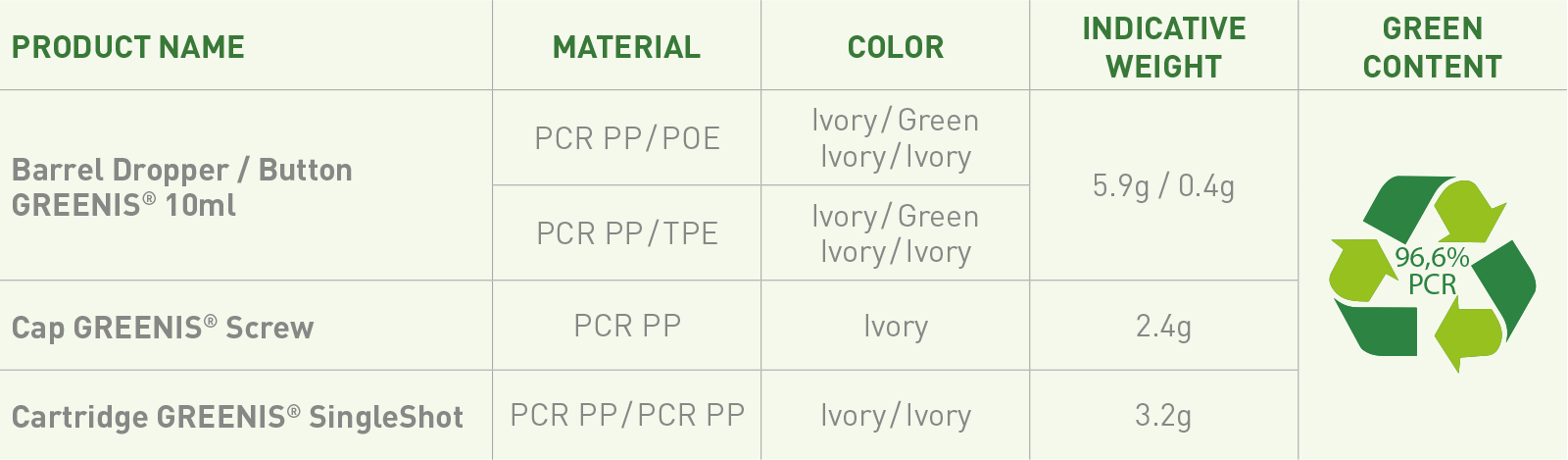 Coradin-Greenis_Tableau_2in1