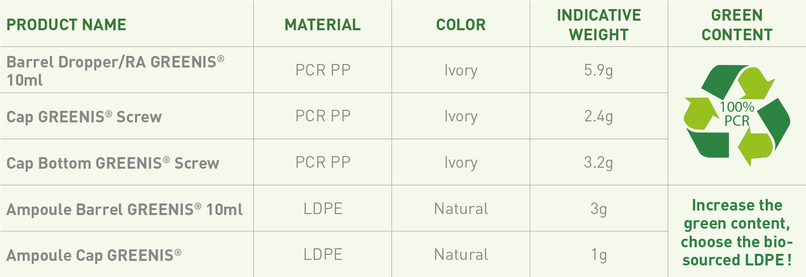 Coradin-Greenis_Tableau_RefillAmpoule