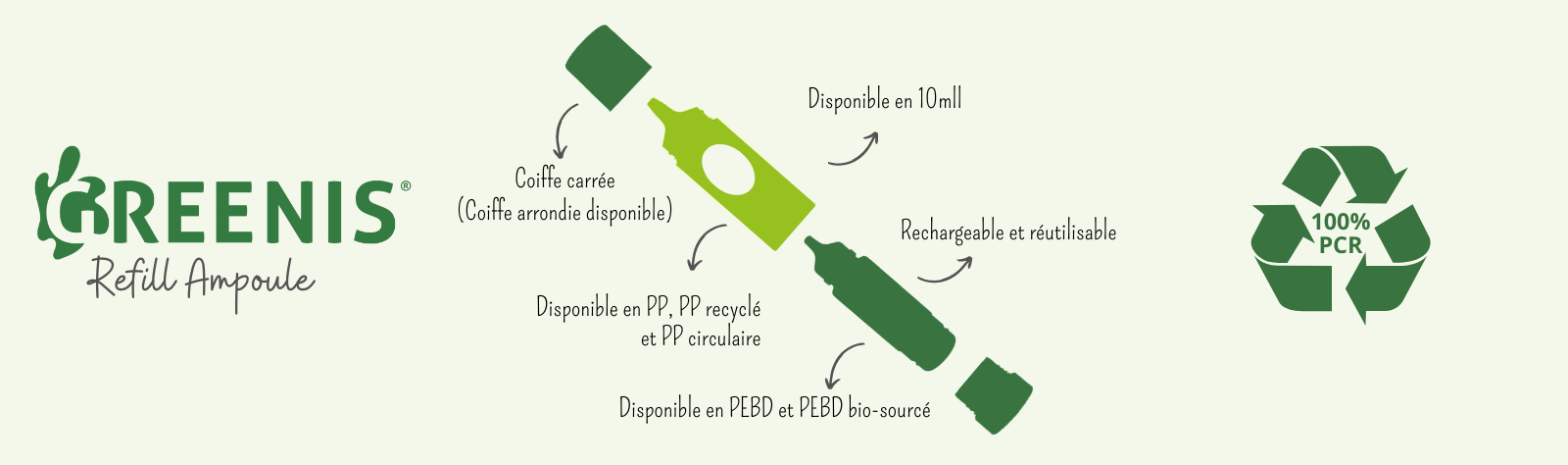 Site - Fiches produit